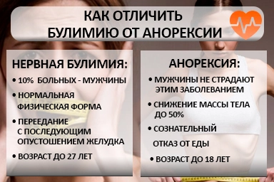 Лечение булимии в Аткарске