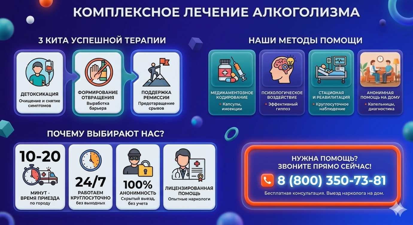 Инфографика о методах лечения алкоголизма в Аткарске: детоксикация, кодирование и анонимная помощь на дому от клиники Похмельная служба.